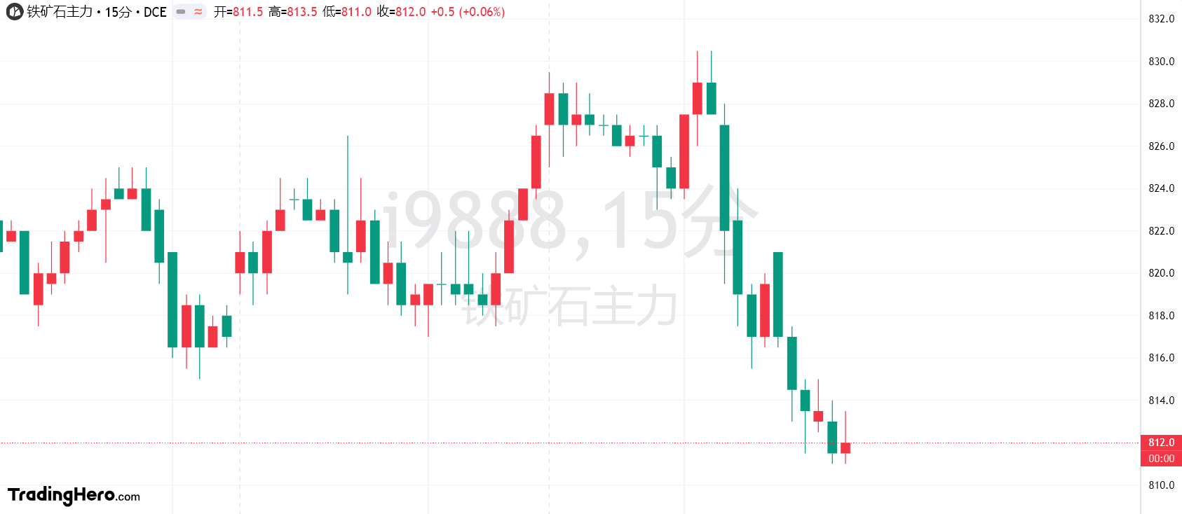  日经225指数表现分析