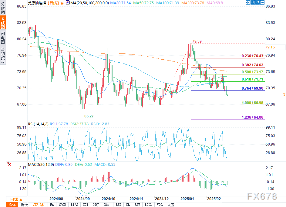  富时中国A50指数期货日内上涨幅度达1.00%，报13411.00