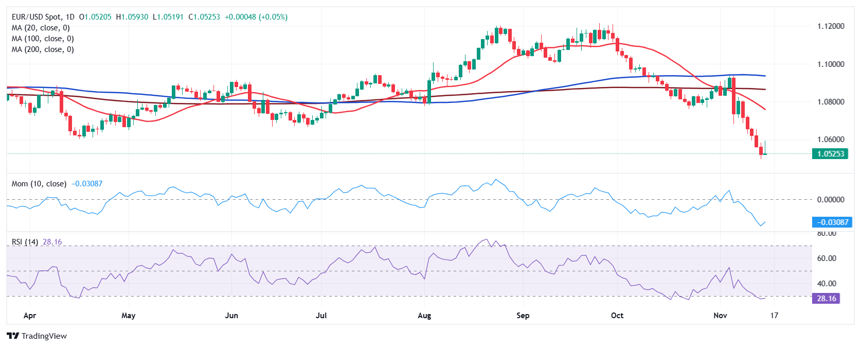  韩国将从下半年起收紧家庭借贷规则以控制债务增长