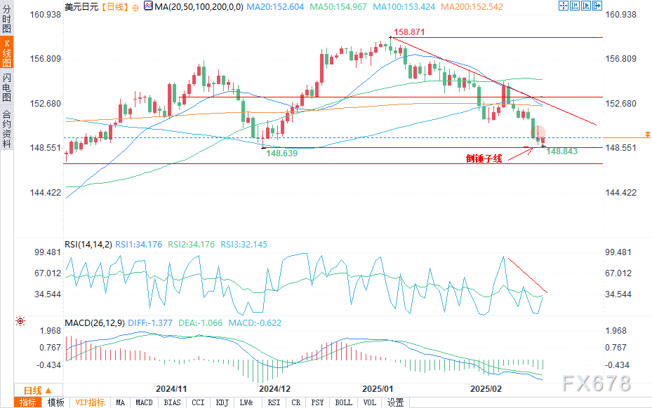  OpenAI推出月费2万美元的博士级AI代理 目标年收40亿美元