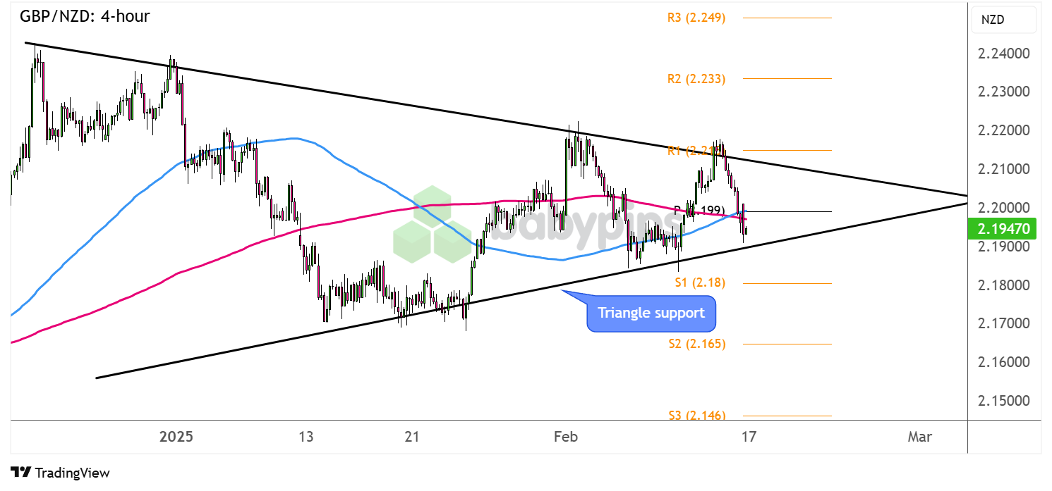  美国2月非农数据公布后，