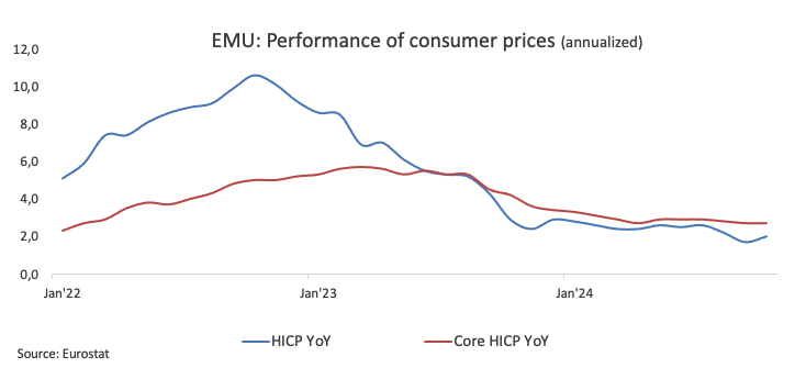  ENGIE首席执行官凯瑟琳·麦格雷戈尔：欧洲天然气储存情况正在改善，尽管填充速度较慢