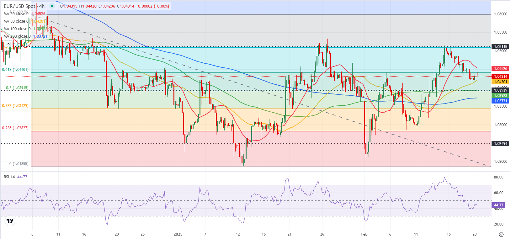  路透调查：贸易战引发的忧虑使美元失去光彩，多头预期进一步降低；