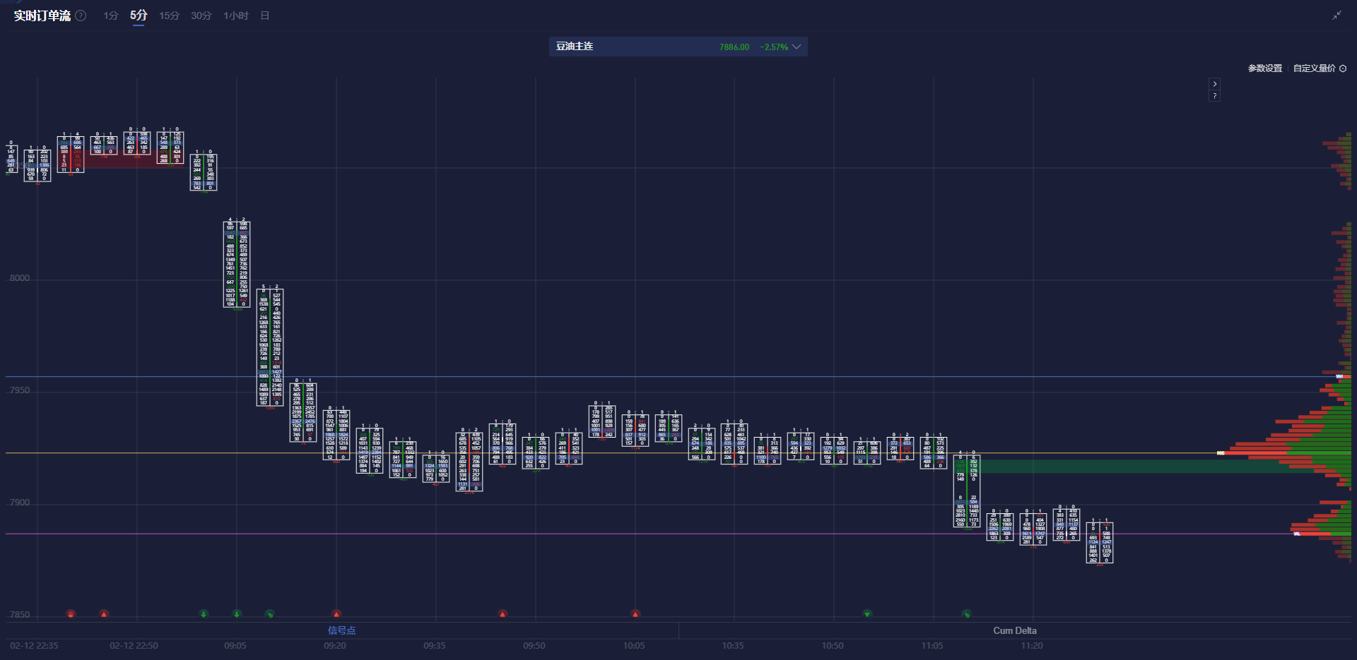  A股午评 | 创业板指午盘上涨超2% 市场逾4000股上涨 固态电池概念股表现强劲