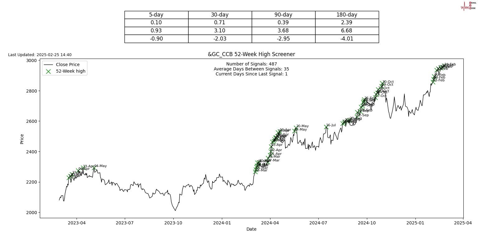  美联储未来降息的概率分析：3月和5月的情况