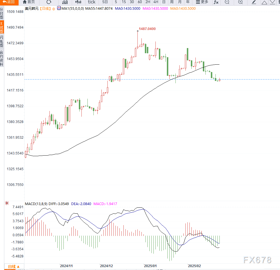  鲍威尔：美联储谨慎行动的影响微乎其微，当前经济无须中央银行干预。