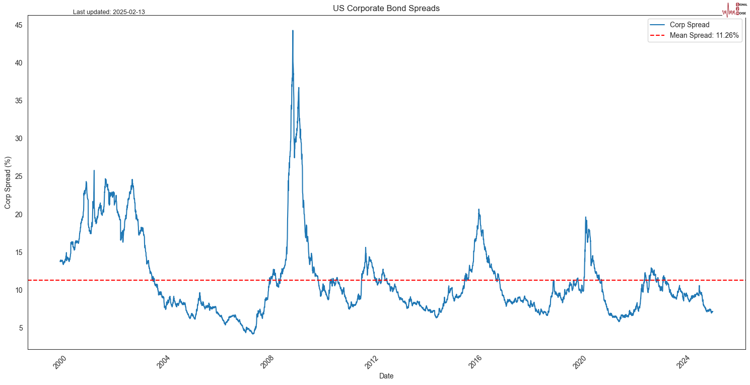  汇丰下调美国股市评级，看好欧洲股市