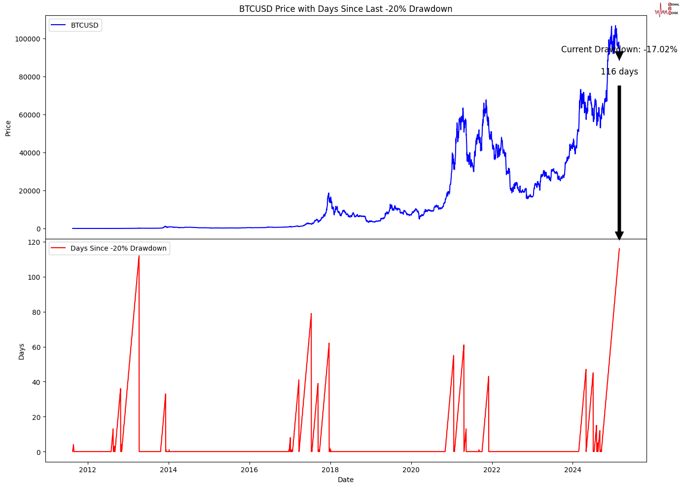  艾伯维(ABBV.US)以高达22亿美元收购Gubra新药 进军减肥药市场