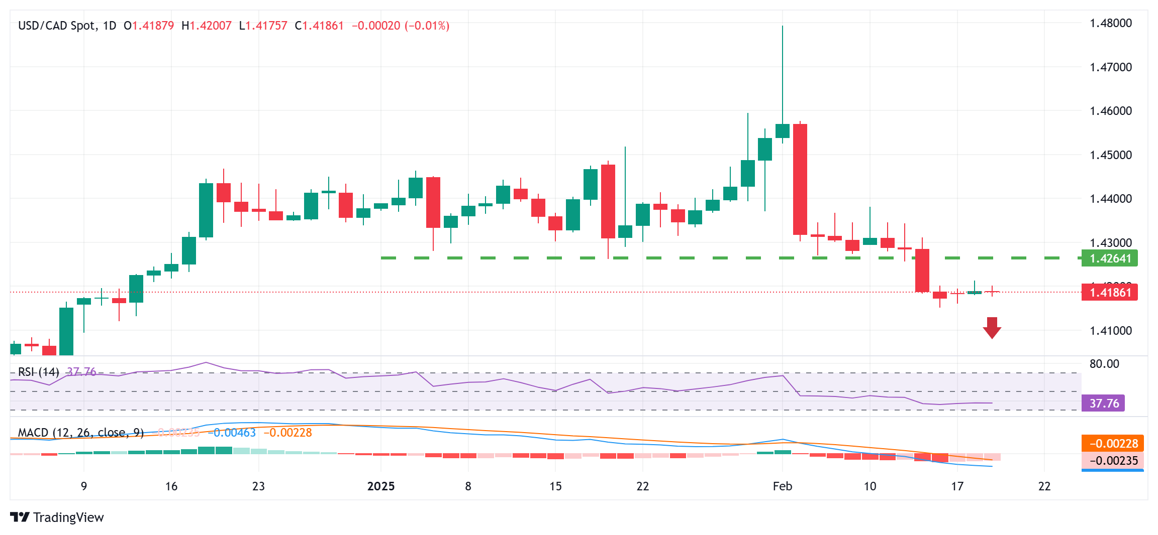  特朗普表示将全力支持以色列以确保其完成使命。