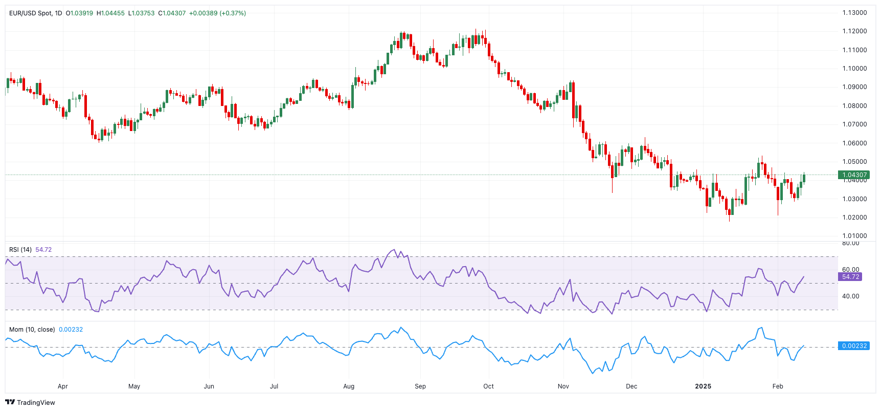  分析师：外汇市场在寻找具实质性的催化因素