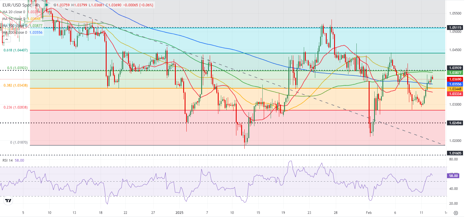  农业：WASDE报告前瞻与市场预期
