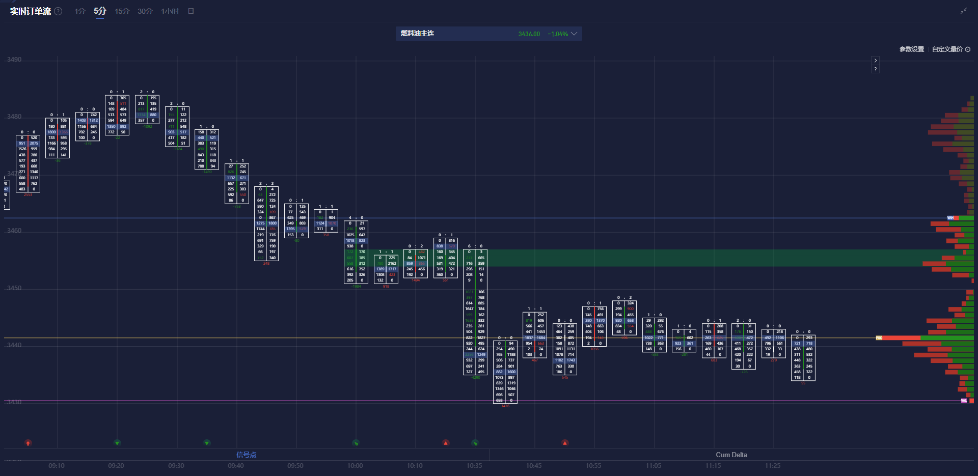  自 12 月中旬以来美国两年期/五年期国债收益率曲线首次出现倒挂。