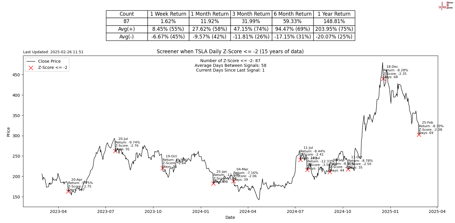 独立分析师Ross Norman指出，市场的不确定性为黄金提供了强有力的支撑，这使得黄金价格更有可能出现上涨的趋势。“尽管近期黄金价格有所上涨，但目前似乎处于一个巩固阶段，并且市场正密切关注3000美元的关键水平。”