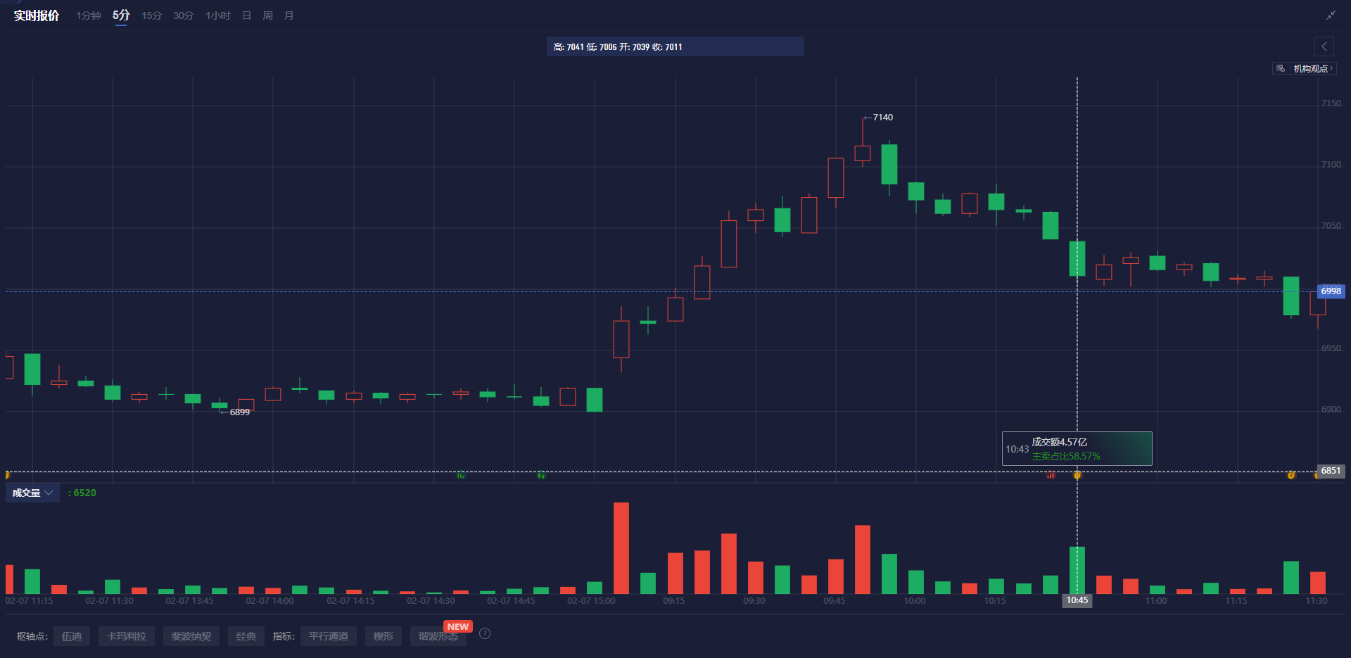  美国能源信息署报告：上周美国天然气库存减少2610亿立方英尺