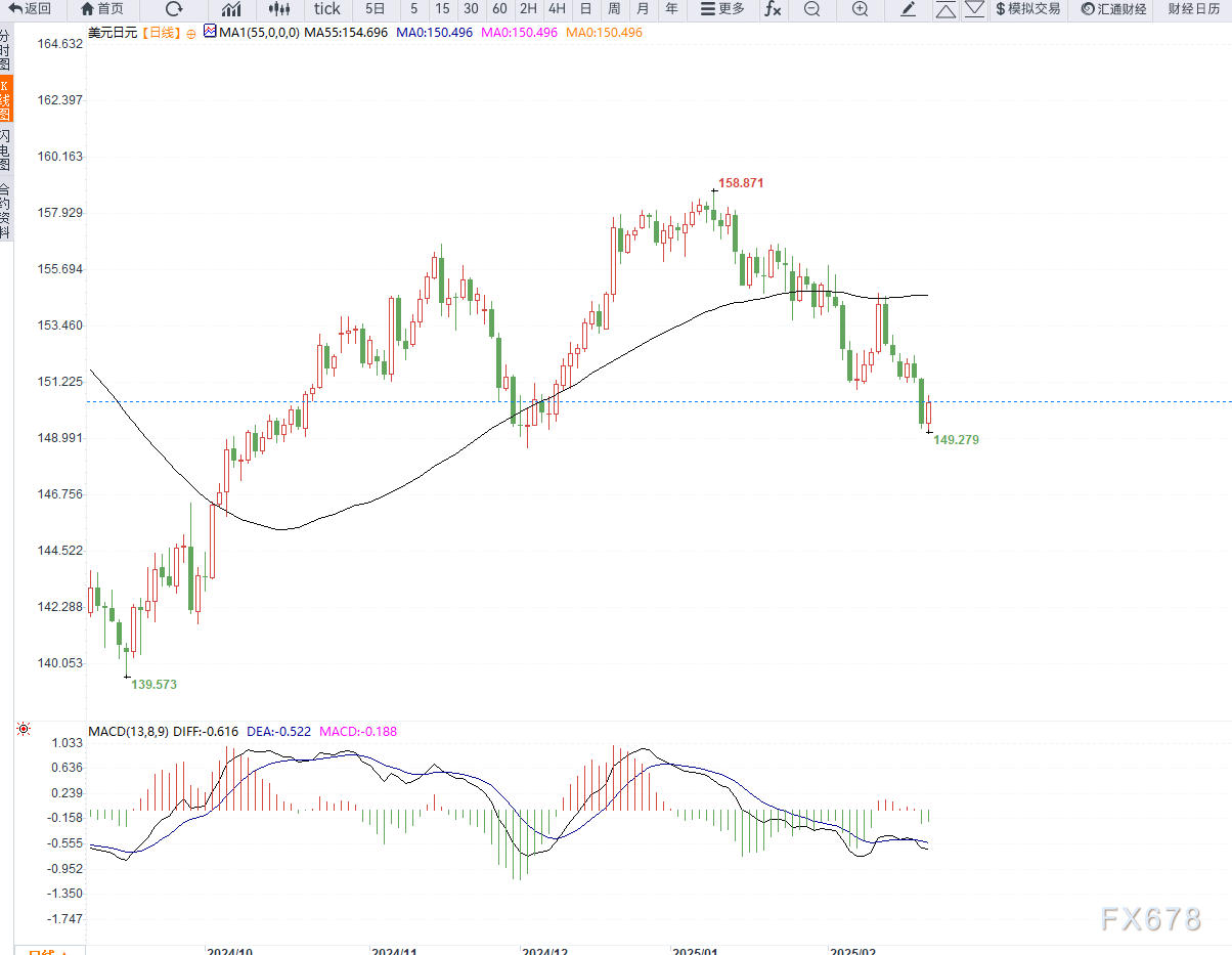  加拿大央行降息前景不明