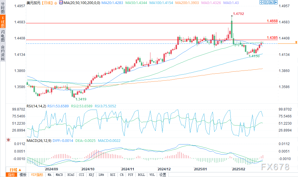  港股午评|恒生指数早盘下跌1.06% 餐饮股续显强势