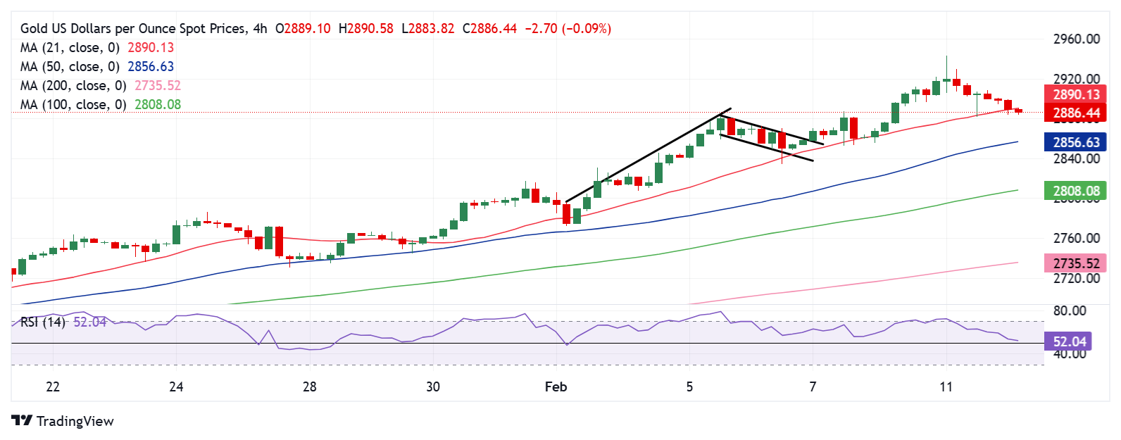  美国铜价暴涨 因特朗普提议对进口铜征收25%关税