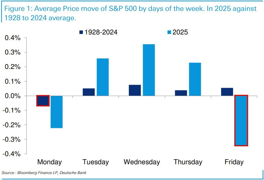  道琼斯工业最新动态