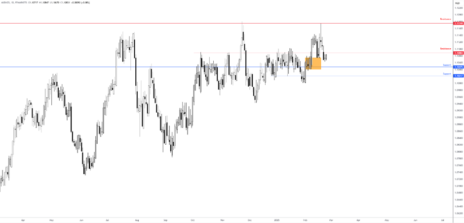  美元兑离岸人民币