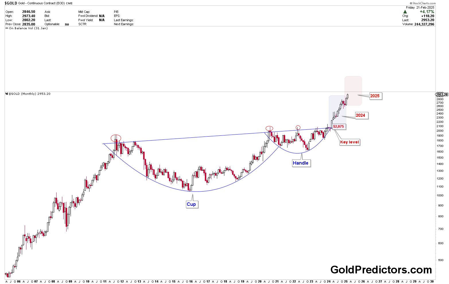  日本央行行长植田和男：现在是时候重申我们对于全球经济合作的承诺，尤其是在地缘政治不确定性加剧的时代
