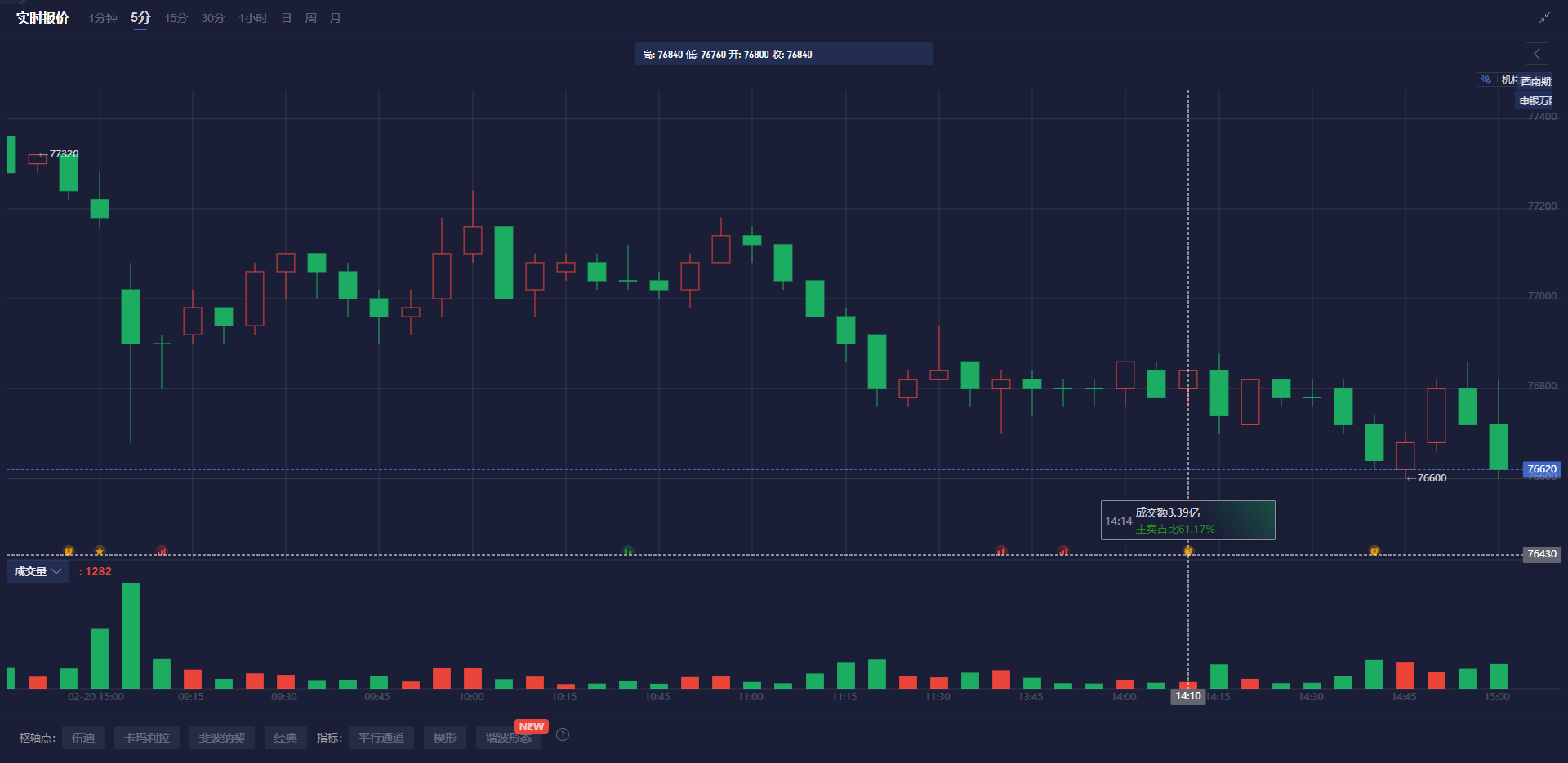  未来三天天气趋势：北方晴朗升温，南方阴雨持续