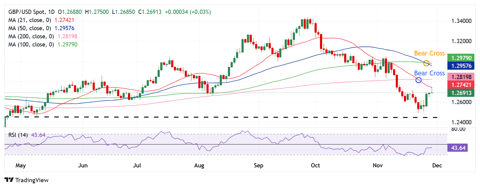  中物联：2月中国电商物流指数为108.9点 环比下降0.3点