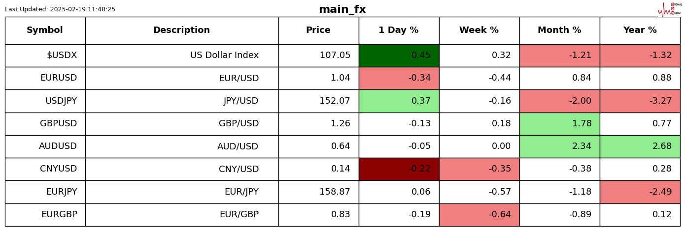  澳储行四年来首次降息，未来政策依赖于数据
