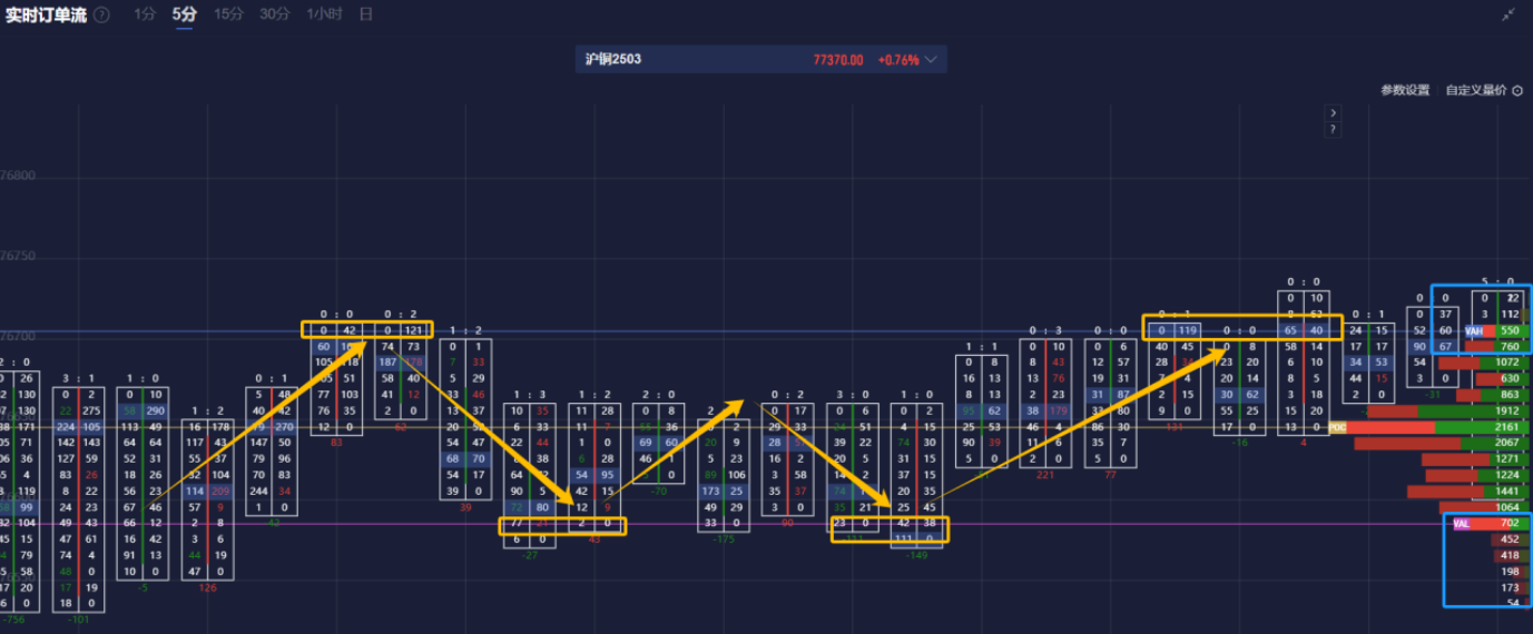  美联储发布褐皮书后，美国 10 年期国债收益率小幅攀升至盘中新高，最新为 4.282%。