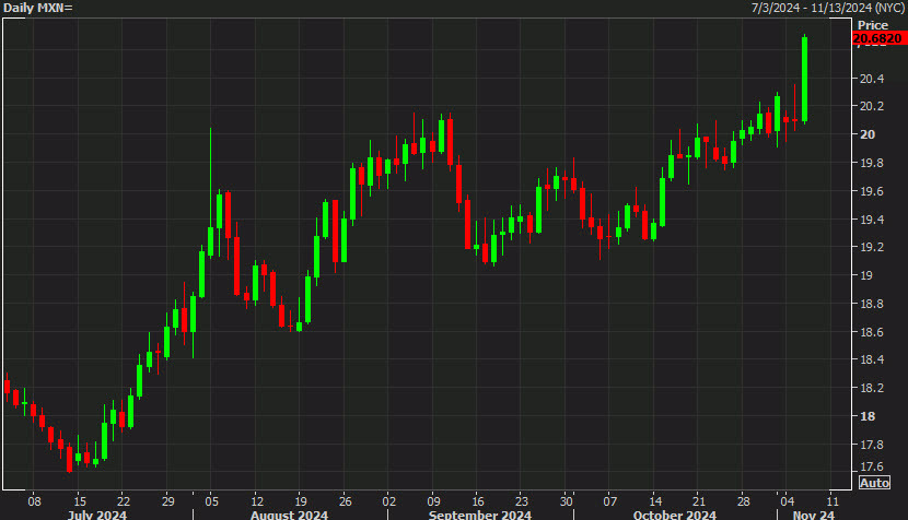  由于家庭支出的回升，澳大利亚经济在2023年第四季度实现了显著增长。然而，国内不断上升的通胀压力以及外部贸易关系紧张，仍然对未来的经济展望形成了威胁。