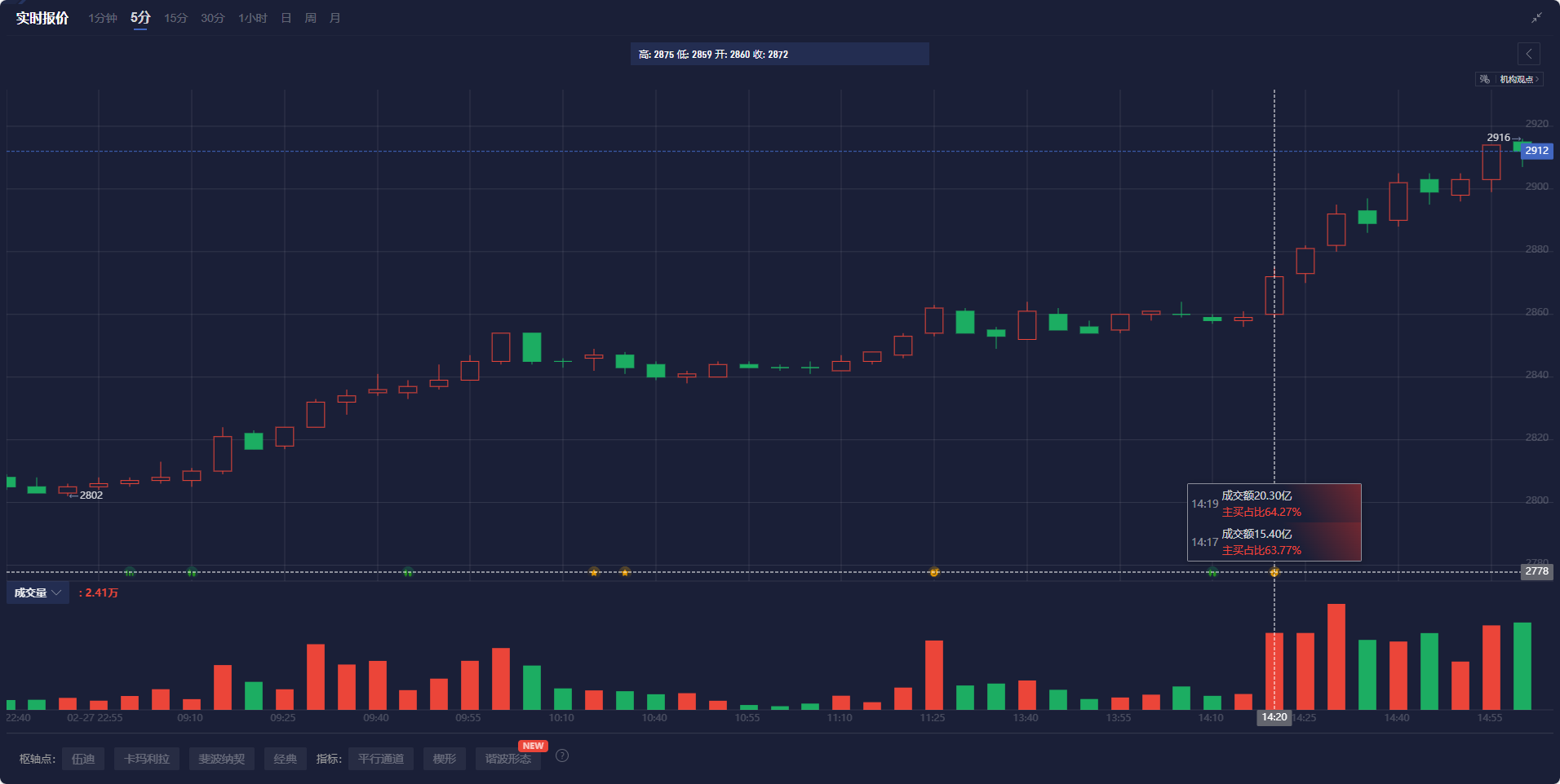  欧洲股市涨跌互现，整体表现温和