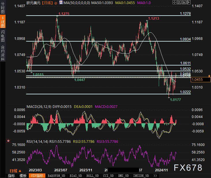  标普500指数分析