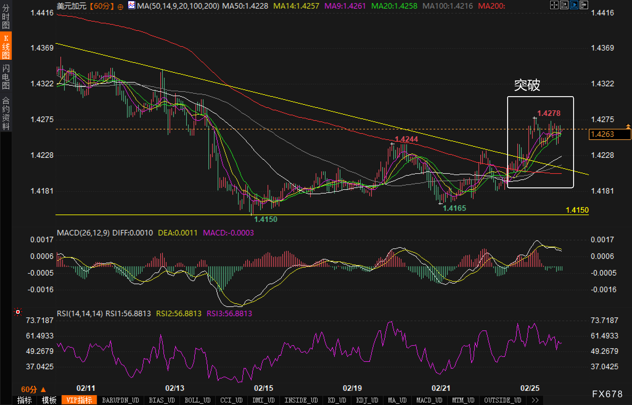  美国银行指出外汇市场头寸出现调整：美元多头减少，日元和欧元头寸上升