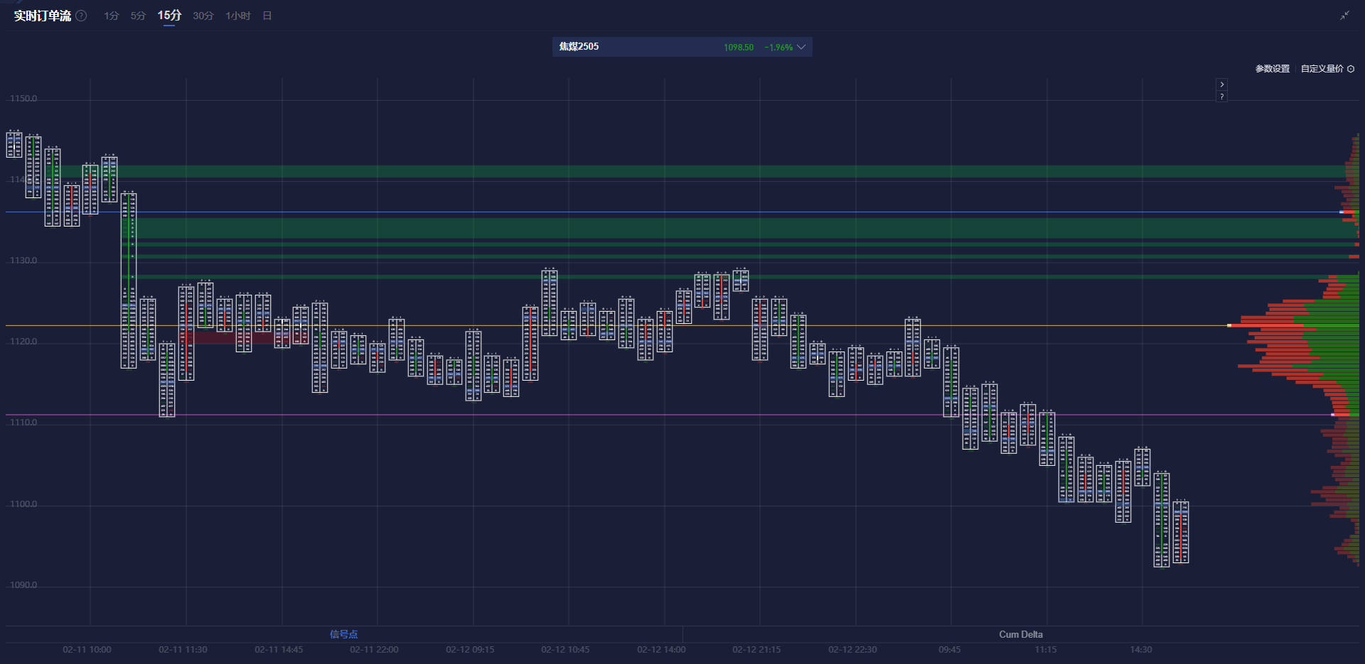  周三（3月5日）欧市盘初，澳元兑美元（AUD/USD）汇率维持横盘震荡，目前交投于0.6270附近。美元因美国经济增长放缓及关税政策影响而持续承压，这为澳元提供了支撑。市场参与者正等待即将公布的美国ISM服务业PMI和ADP就业数据，这些数据可能会对澳元兑美元的走势产生重要影响。