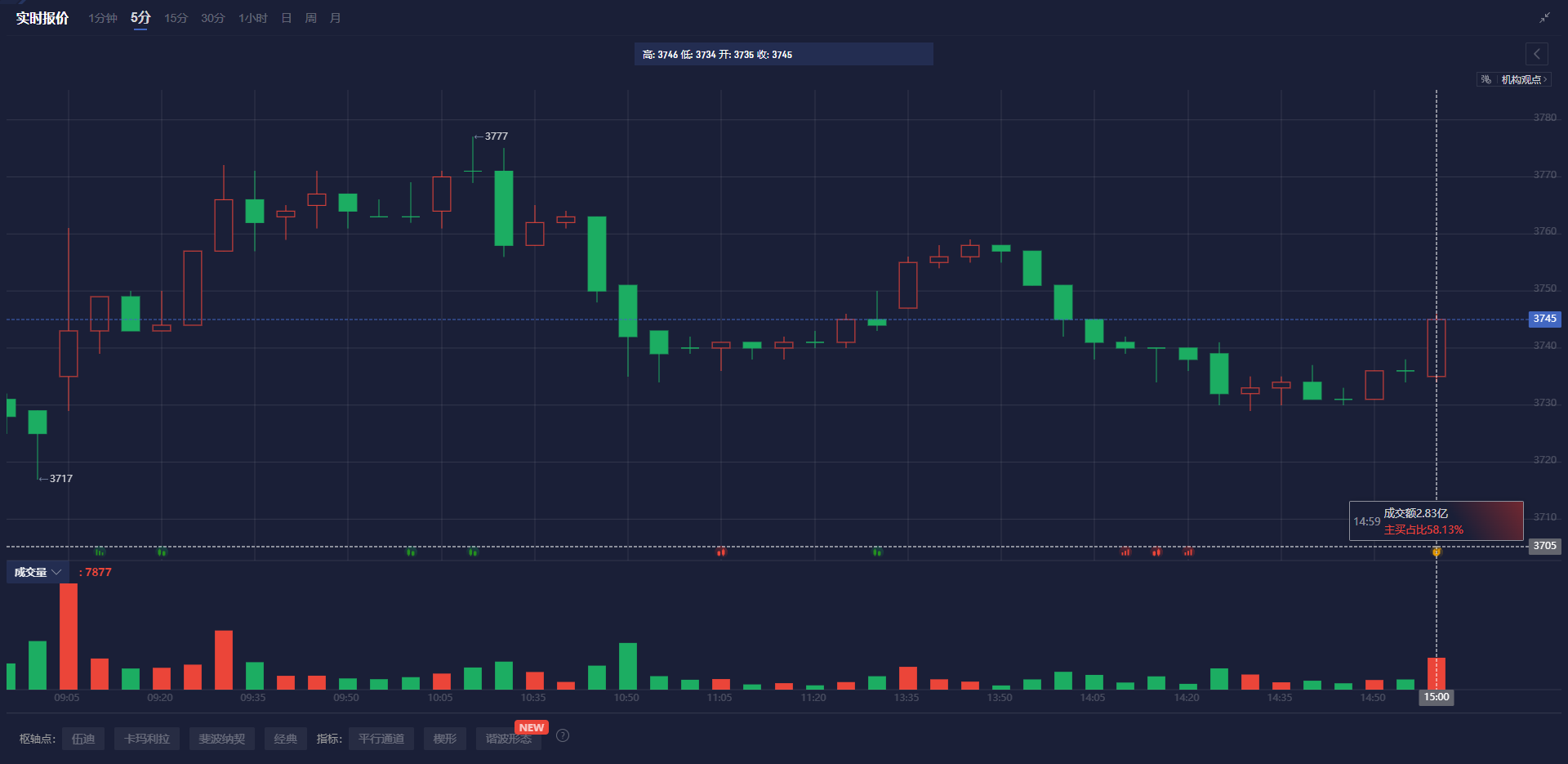  “东升西降”趋势依旧！小摩：审慎关注美股科技股 中国科技股前景乐观