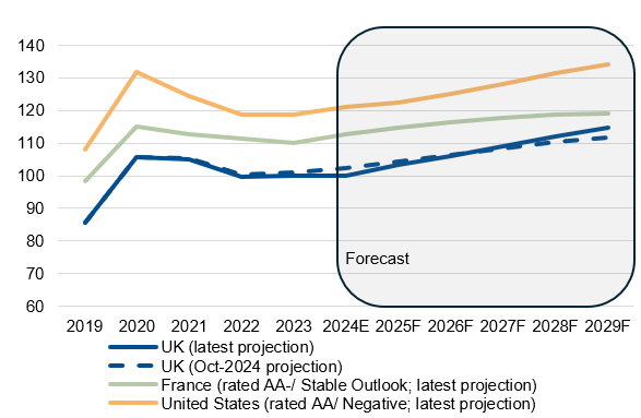  美联储威廉姆斯：会议纪要中关于资产负债表的内容未改变最终目标