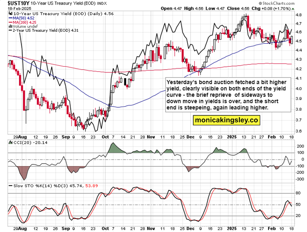  美元兑离岸人民币走势分析