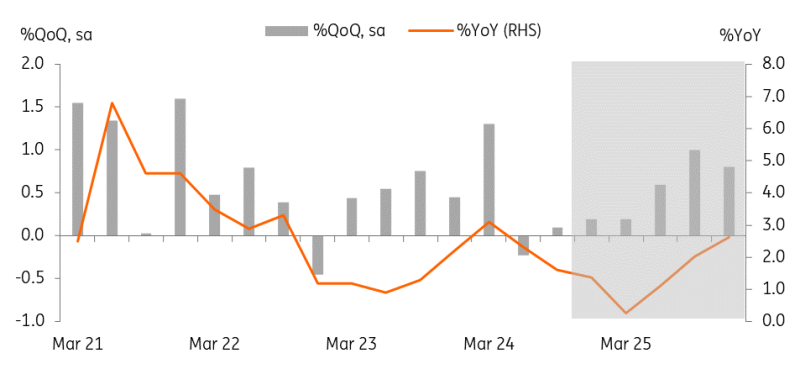 德国3月Gfk消费者信心指数实现-24.7，显示出2024年4月以来的新低