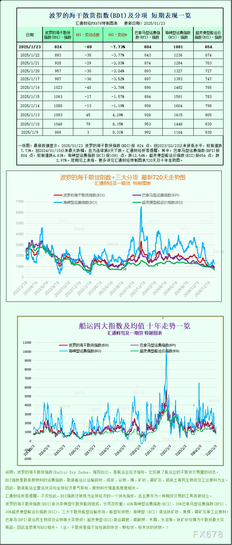 黄仁勋宣布 Rubin 芯片计划于明年下半年发布。