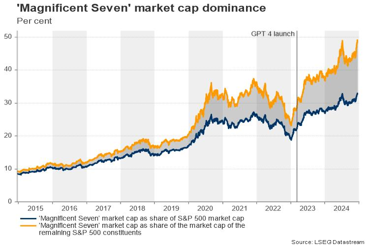 纳斯达克指数突破18500.00大关，最新数值为18505.76，日内下跌0.21%