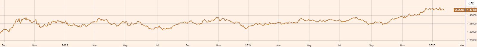 德国蓝筹股 DAX 指数回落至早盘水平，现阶段持平