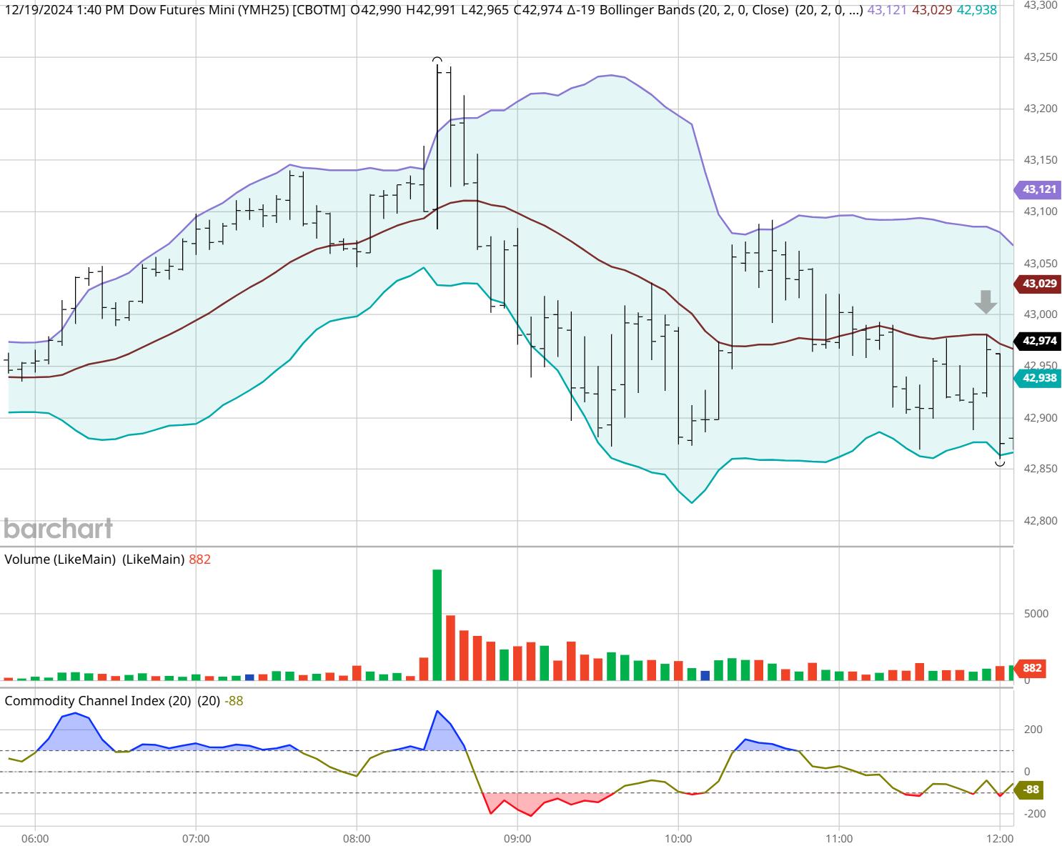美国商品交易所（Nymex）