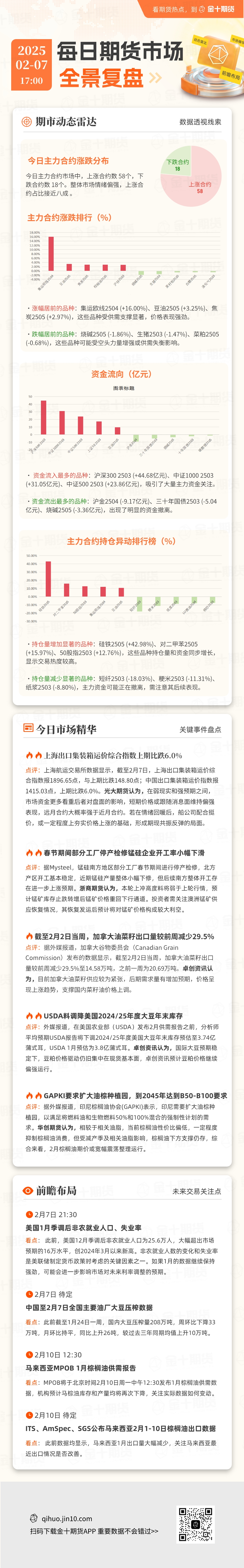 **2月7日现货黄金技术分析与复盘****一、市场概述**在全球经济环境复杂多变的背景下，现货黄金成为投资者避险的首选2月7日，黄金价格在多重因素的影响下，呈现出波动性的行情**二、技术分析**1. **支撑与阻力位**   - **支撑位**：1850美元   - **阻力位**：1880美元      当前黄金价格在1850美元附近形成支撑，若价格回落至该水平，有望出现反弹相反，如果突破1880美元，则可能进一步上涨2. **移动平均线**   - 50日均线与200日均线目前均呈现上升趋势，显示出中期的看涨信号短期均线的走向也支持了当前的涨势3. **相对强弱指标（RSI）**   - RSI目前在60附近，表明市场强势，但需警惕超买风险，可能导致短期调整**三、市场情绪**投资者对于地缘政治及通胀预期的忧虑，推动了黄金的需求市场情绪普遍偏向谨慎，更多投资者选择持有黄金以对冲风险**四、结论与展望**综合来看，现货黄金在全球经济不确定性的推动下，继续展示出强劲的避险属性后续走势需密切关注支撑与阻力位的变化，以及全球经济数据的发布对市场情绪的影响我们建议投资者保持警惕，根据市场动态灵活调整策略