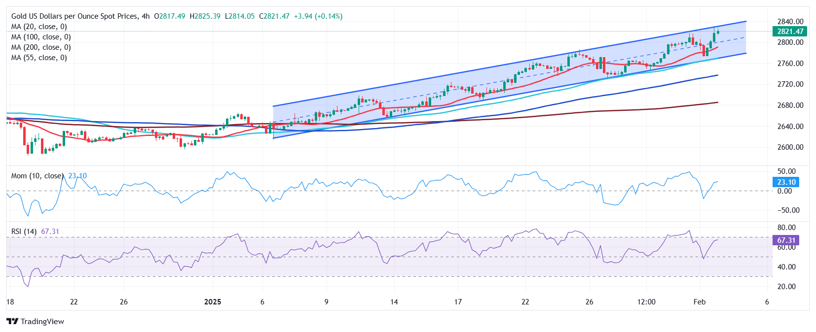 TrendForce集邦咨询：预计3月下旬电视面板与显示器面板价格将上涨 笔电面板价格保持稳定