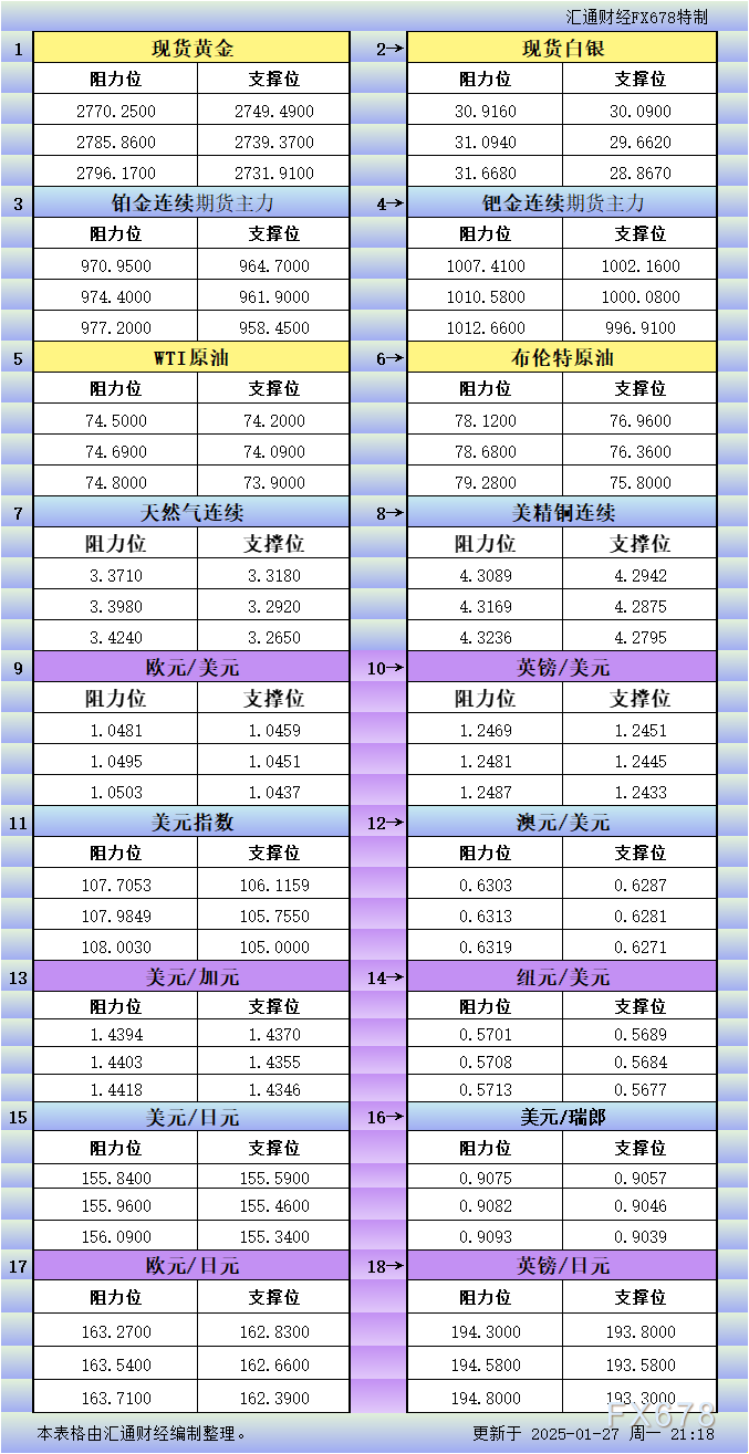 高盛：美国零售经纪商持续增长 投行业务复苏仍不确定