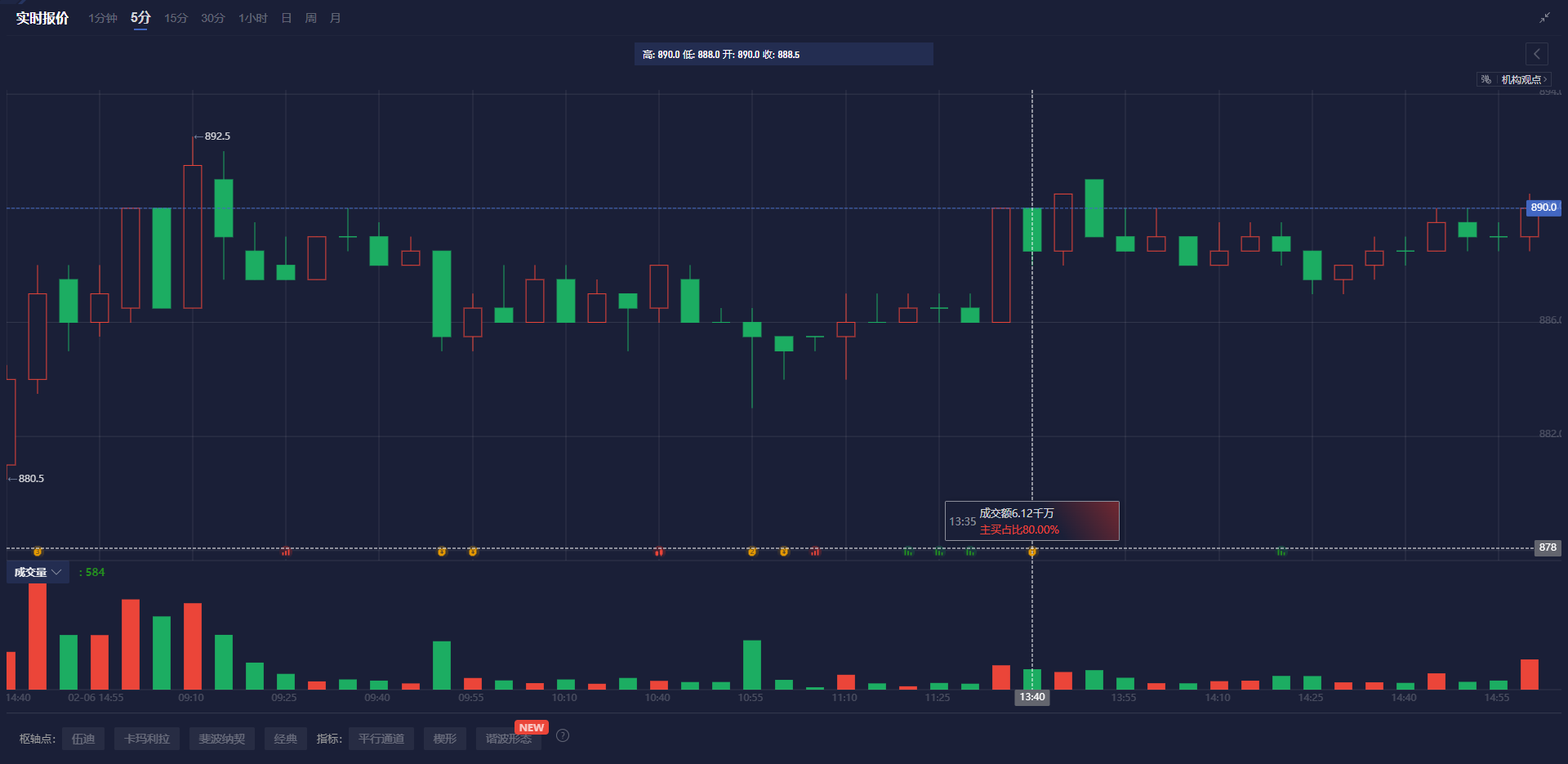 礼来(LLY.US)推出Mounjaro减肥药于印度 诺和诺德(NVO.US)反应背跌