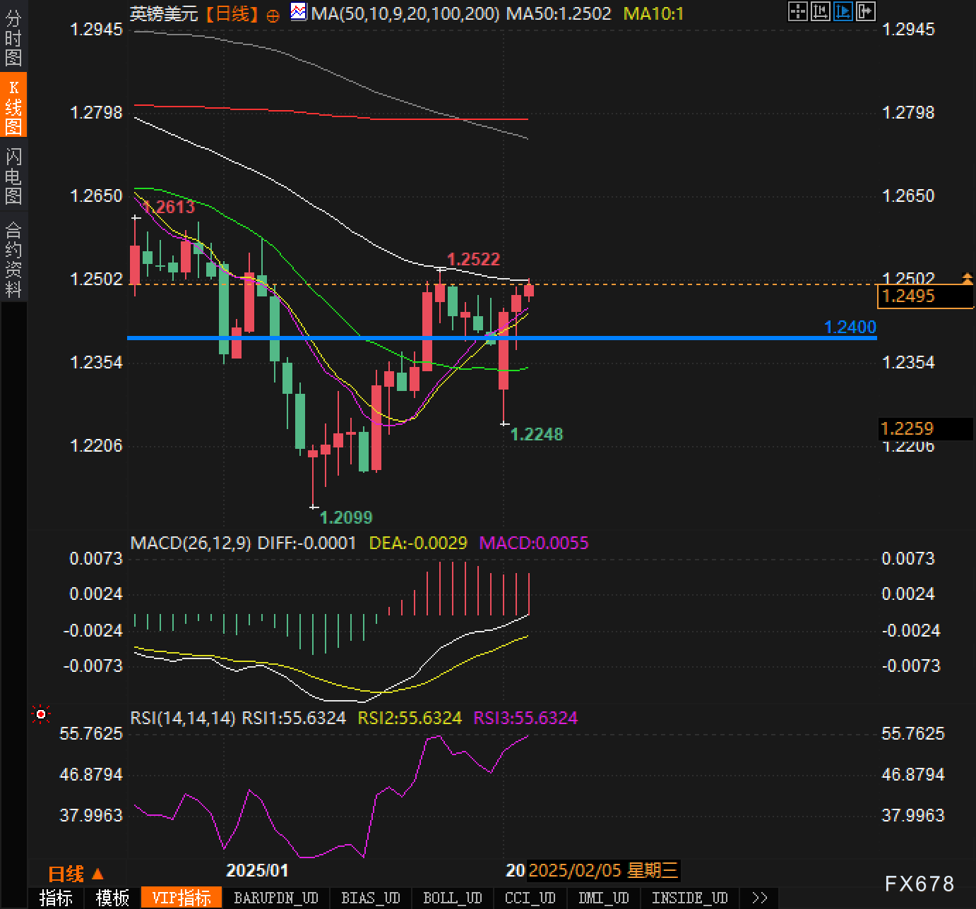 Nymex