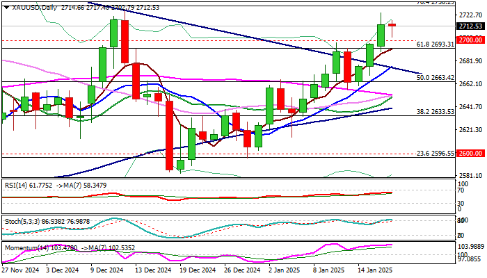 周四（2月20日）：欧元/美元（EUR/USD）继续震荡整理