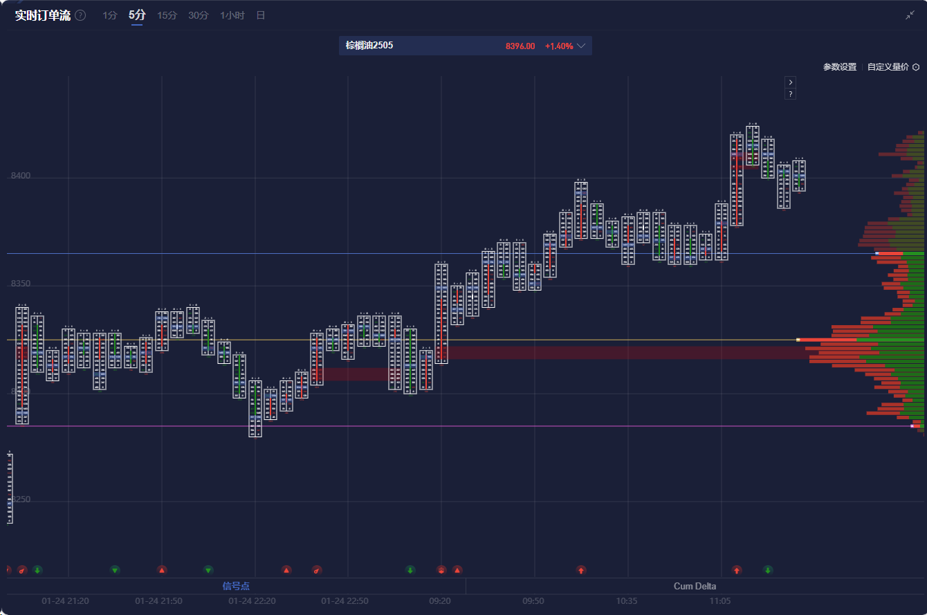 Nymex