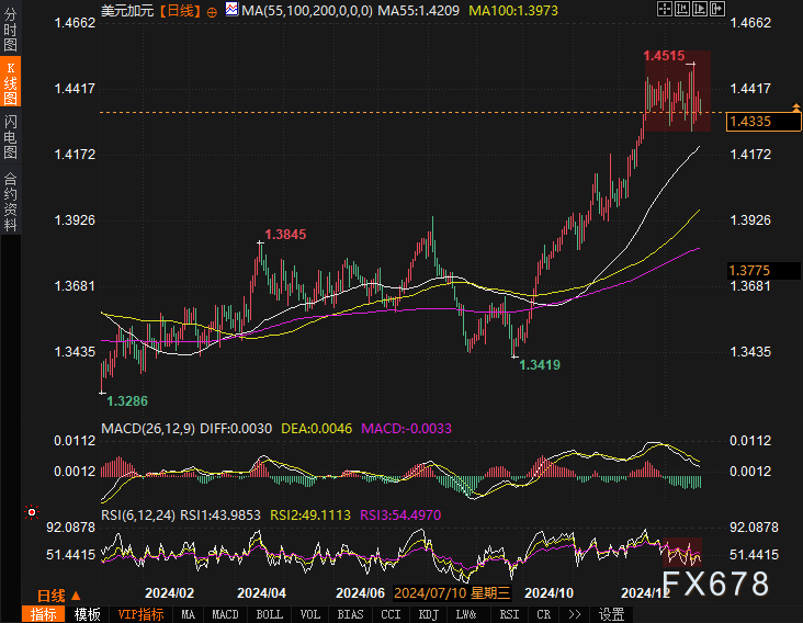 富时中国A50指数期货遭遇日内下滑，跌幅达到1.01%，报13265.00