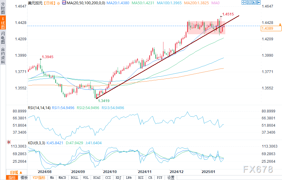 中原按揭：香港最优惠利率仍有0.25%下调空间，预计减至3.25%